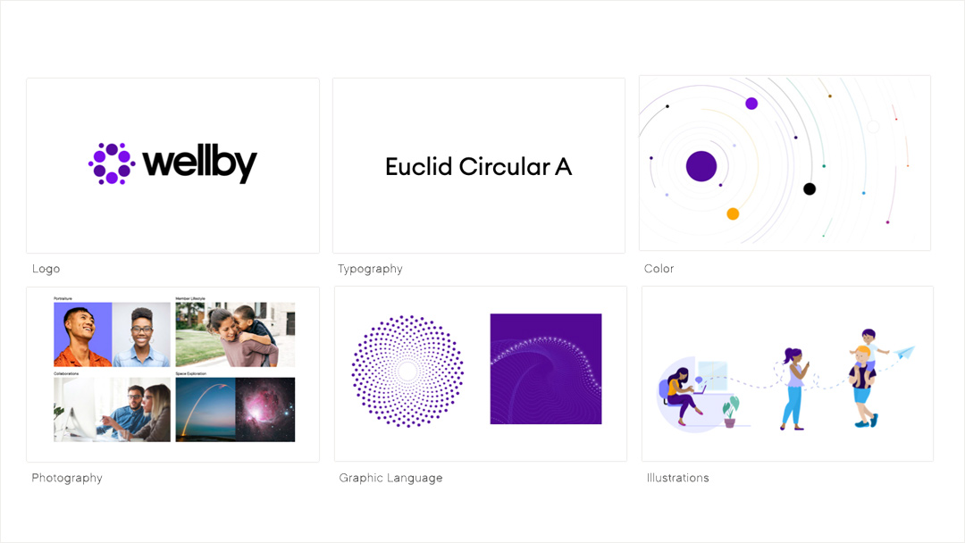 613009e51a20134a8a297102_W_Wellby_System_Overview